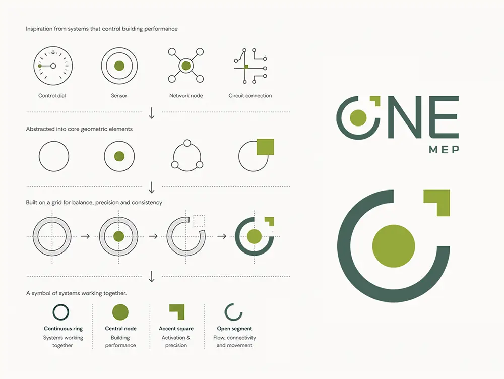 ONE MEP